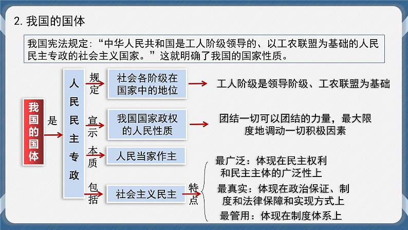 必修3 政治与法治 第四课  人民民主专政的社会主义国家 课件06