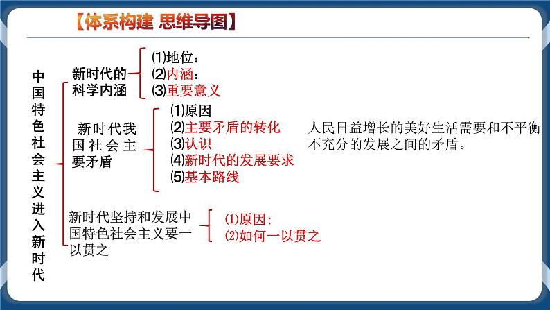 必修3 政治与法治 第四课  只有坚持和发展中国特色社会主义才能实现中华民族伟大复兴 课件07