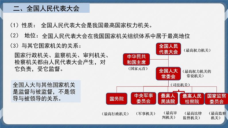 必修3 政治与法治 第五课  我国的根本政治制度 课件08