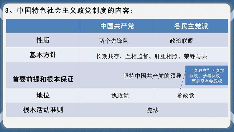 必修3 政治与法治 第六课  我国的基本政治制度 课件05