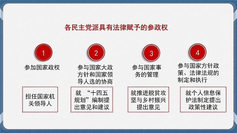 必修3 政治与法治 第六课  我国的基本政治制度 课件06