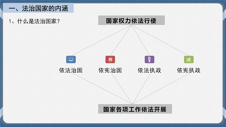 必修3 政治与法治 第八课  法治中国建设 课件05