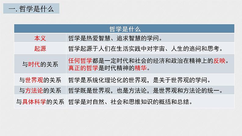 必修4 哲学与文化 第一课 时代精神的精华 课件06