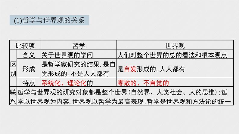 必修4 哲学与文化 第一课 时代精神的精华 课件07