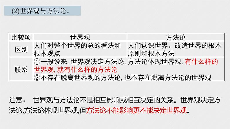 必修4 哲学与文化 第一课 时代精神的精华 课件08