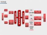 必修4 哲学与文化 第二课 探究世界的本质 课件