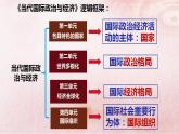 1.1 国家是什么 课件-2022-2023学年高中政治统编版选择性必修一当代国际政治与经济