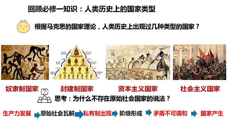 1.1 国家是什么 课件-2022-2023学年高中政治统编版选择性必修一当代国际政治与经济04