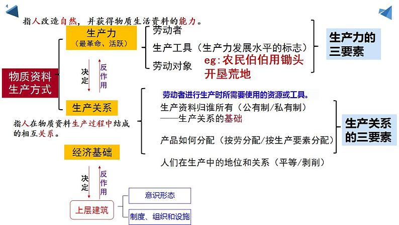 1.1 原始社会的解体和阶级社会的演进 课件-2022-2023学年高中政治统编版必修一中国特色社会主义第6页