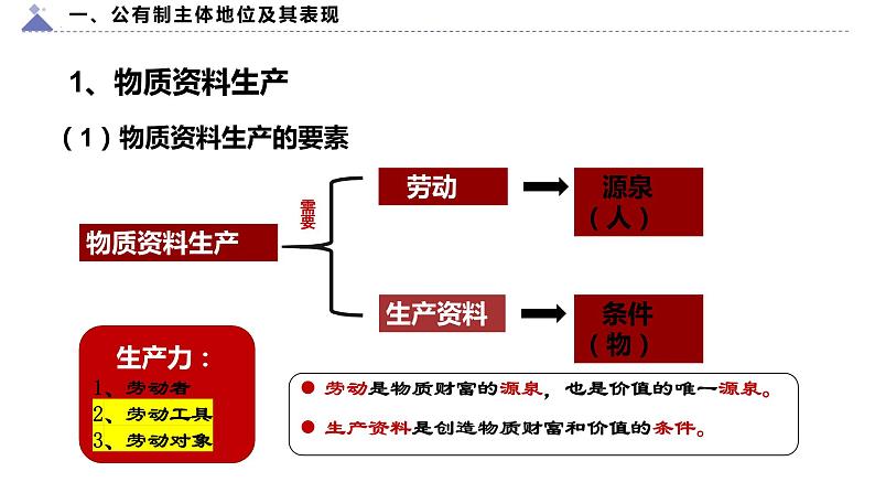 1.1公有制为主体 多种所有制经济共同发展 课件-2022-2023学年高中政治统编版必修二经济与社会第6页