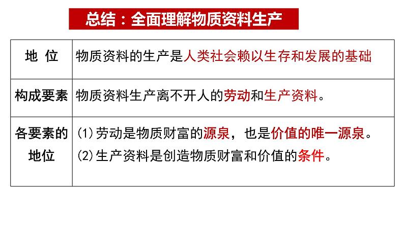 1.1公有制为主体 多种所有制经济共同发展 课件-2022-2023学年高中政治统编版必修二经济与社会第7页