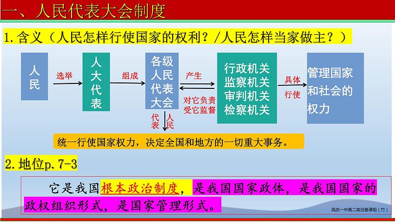 1.2 国家的政权组织形式 课件-2022-2023学年高中统编版政治选择性必修一当代国际政治与经济第4页