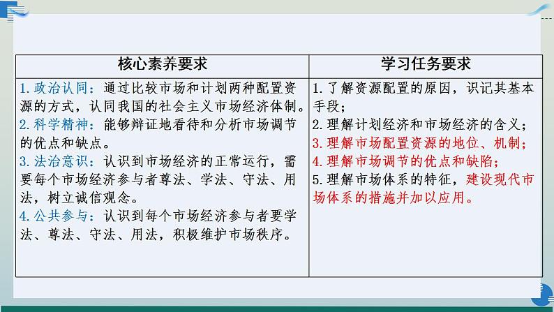 2.1  使市场在资源配置中起决定性作用 课件-2022-2023学年高中政治统编版必修二经济与社会第2页