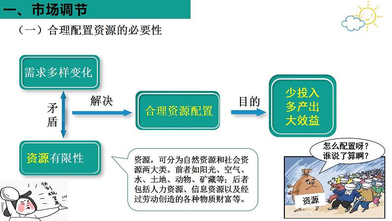 2.1  使市场在资源配置中起决定性作用 课件-2022-2023学年高中政治统编版必修二经济与社会第4页