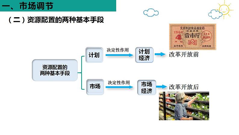 2.1  使市场在资源配置中起决定性作用 课件-2022-2023学年高中政治统编版必修二经济与社会第5页