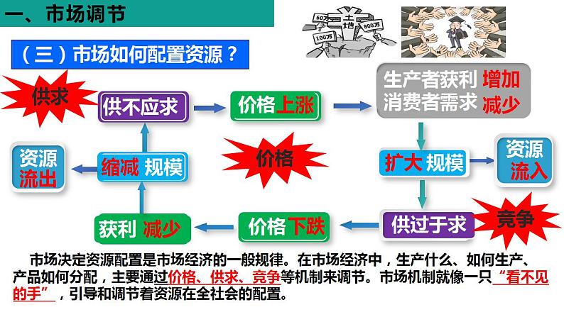 2.1  使市场在资源配置中起决定性作用 课件-2022-2023学年高中政治统编版必修二经济与社会第6页