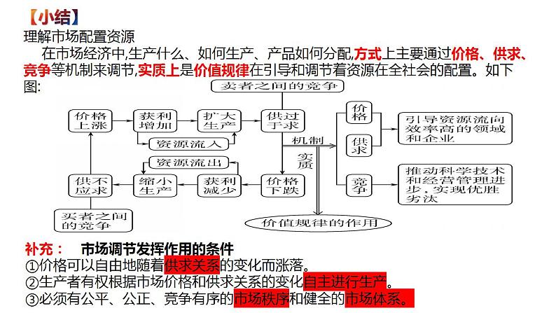 2.1  使市场在资源配置中起决定性作用 课件-2022-2023学年高中政治统编版必修二经济与社会第8页