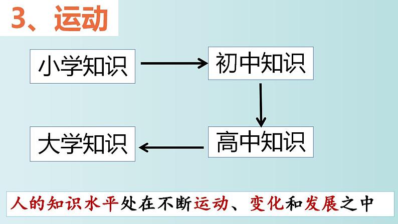 2.2 运动的规律性 课件-2022-2023学年高中政治统编版必修四哲学与文化第5页