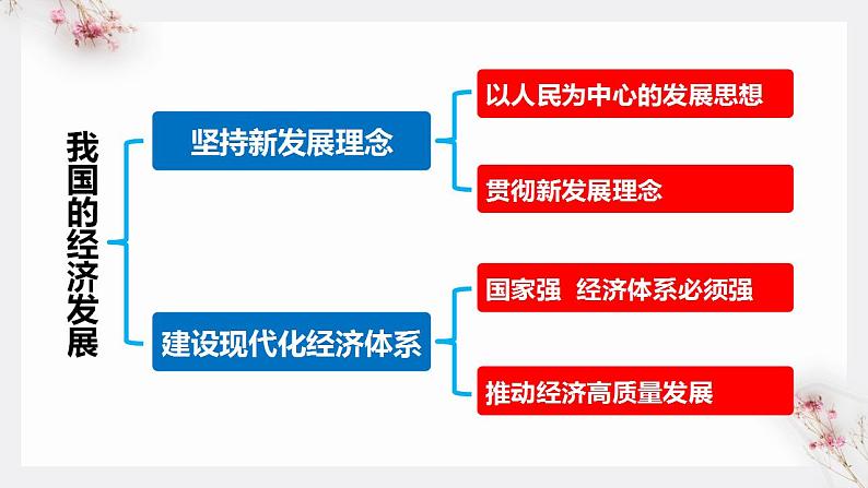 3.1  坚持新发展理念 课件-2022-2023学年高中政治统编版必修二经济与社会05