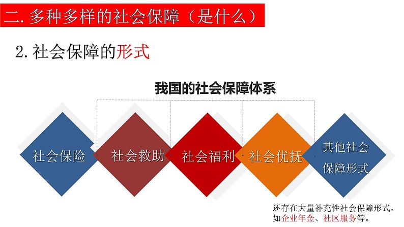 4.2 我国的社会保障 课件-2022-2023学年高中政治统编版必修二经济与社会第8页