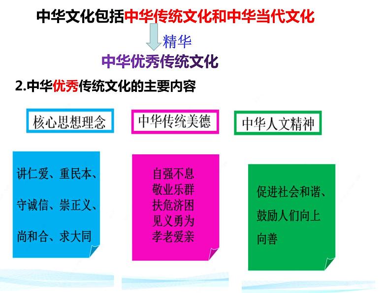 7.2 正确认识中华传统文化课件-2022-2023学年高中政治统编版必修四哲学与文化07