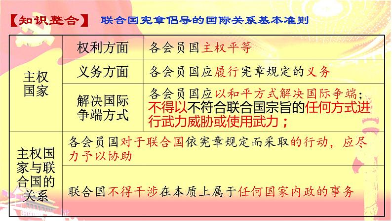 8.2联合国 课件-2022-2023学年高中政治统编版选择性必修一当代国际政治与经济08