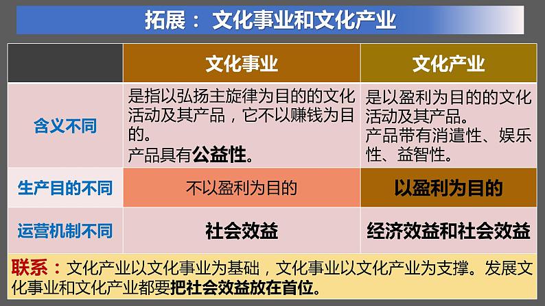 8.3 正确对待外来文化 课件-2022-2023学年高中政治统编版必修四哲学与文化06