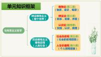 高中政治 (道德与法治)人教统编版必修4 哲学与文化社会历史的本质教课课件ppt