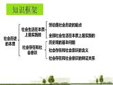 5.1 社会历史的本质 课件-2022-2023学年高中政治统编版必修四哲学与文化