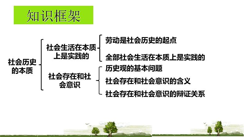 5.1 社会历史的本质 课件-2022-2023学年高中政治统编版必修四哲学与文化第4页