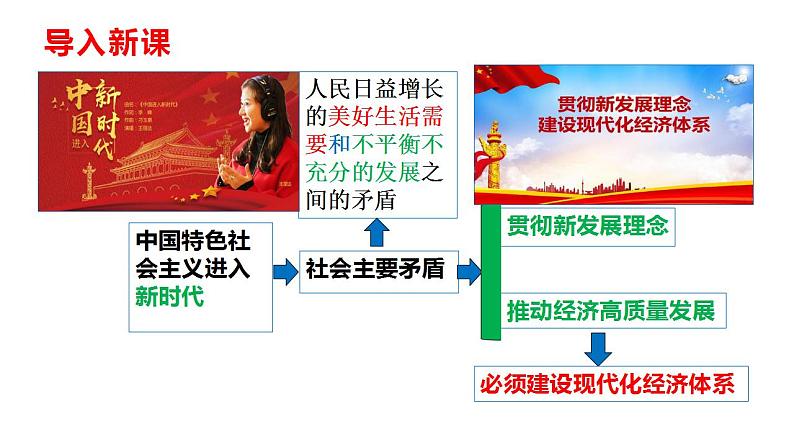 3.2建设现代化经济体系课件-2022-2023学年高中政治统编版必修二经济与社会第3页