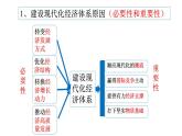 3.2建设现代化经济体系课件-2022-2023学年高中政治统编版必修二经济与社会