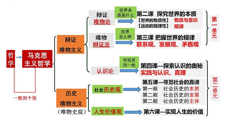 第一课  时代精神的精华课件-2023届高考政治一轮复习统编版必修四哲学与文化第1页