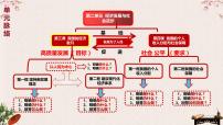 3.1 坚持新发展理念  课件-2023届高考政治一轮复习统编版必修二经济与社会