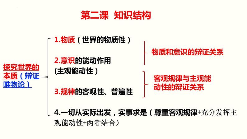 第二课 探究世界的本质 课件-2023届高考政治一轮复习统编版必修四哲学与文化03