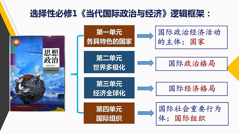 1.1 国家是什么 课件-2022-2023学年高中政治统编版选择性必修一当代国际政治与经济01