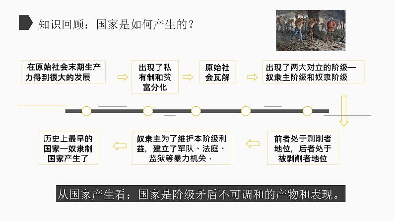 1.1 国家是什么 课件-2022-2023学年高中政治统编版选择性必修一当代国际政治与经济04