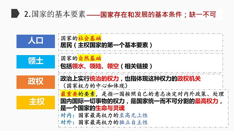 1.1 国家是什么 课件-2022-2023学年高中政治统编版选择性必修一当代国际政治与经济07