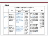 1.2 坚持“两个毫不动摇” 课件-2022-2023学年高中政治统编版必修二经济与社会