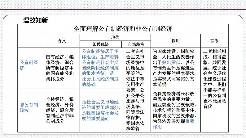 1.2 坚持“两个毫不动摇” 课件-2022-2023学年高中政治统编版必修二经济与社会第1页