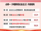 2.2 社会主义制度在中国的确立 课件