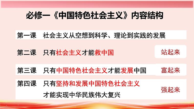 2.2 社会主义制度在中国的确立 课件第1页