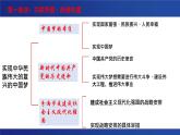 4.2 实现中华民族伟大复兴的中国梦 课件