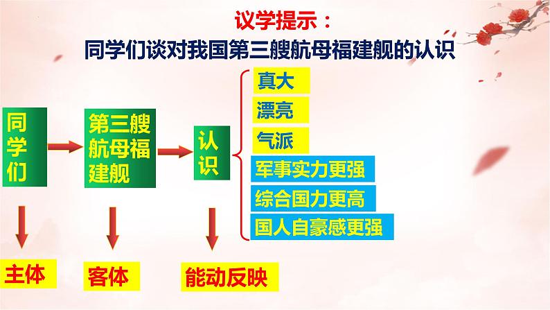 第4课 探索认识的奥秘课件-2022-2023学年高中政治统编版必修四哲学与文化05