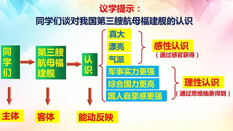 第4课 探索认识的奥秘课件-2022-2023学年高中政治统编版必修四哲学与文化07