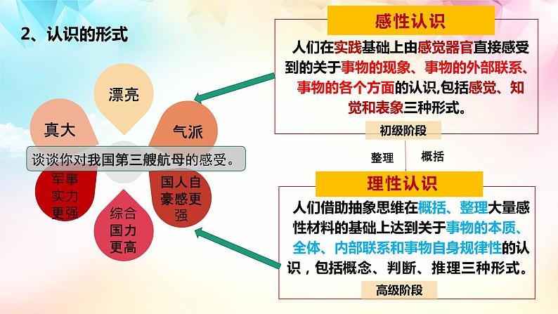 第4课 探索认识的奥秘课件-2022-2023学年高中政治统编版必修四哲学与文化08