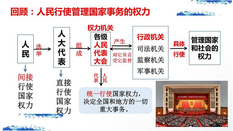 1.2 国家政权组织形式课件-2022-2023学年高中统编版政治选择性必修一当代国际政治与经济第2页