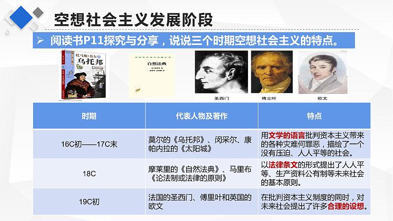 1.2 科学社会主义的理论和实践 课件04