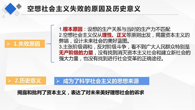 1.2 科学社会主义的理论和实践 课件06