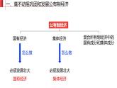 1.2坚持“两个毫不动摇” 课件-2022-2023学年高中政治统编版必修二经济与社会